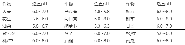 大多数植物都不适合在什么土壤中生长，植物养护不到位的影响因素。