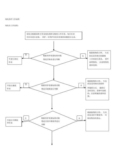 园林绿化养护全流程,园林植物养护的基本内容包括。 土壤选择 园林绿化养护全流程,园林植物养护的基本内容包括。 第2张 园林绿化养护全流程,园林植物养护的基本内容包括。 土壤选择