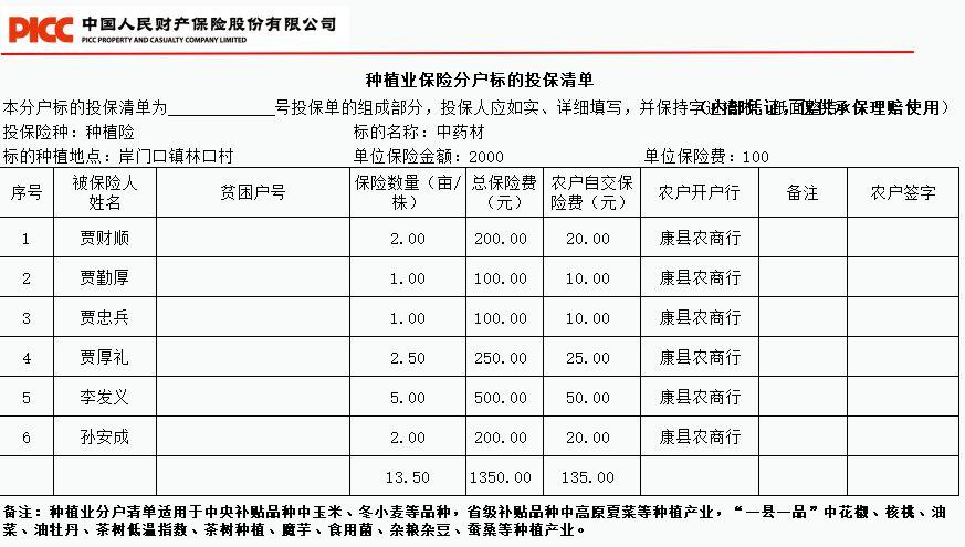 搞养殖的朋友们，你们懂养殖业保险吗，植物养护目录怎么写的好。
