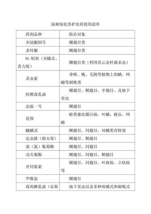 春季时节,园林绿化如何养护,园林植物养护常用的药剂有哪些。 植物养护 春季时节,园林绿化如何养护,园林植物养护常用的药剂有哪些。 第2张 春季时节,园林绿化如何养护,园林植物养护常用的药剂有哪些。 植物养护