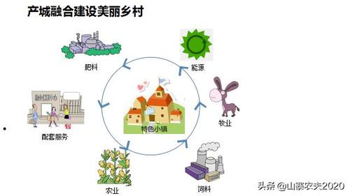 种植业和养殖业可以融合发展吗？你认为种植业和养殖业应该如何融合协调发展，植物种植与养护的区别是什么。  第2张 种植业和养殖业可以融合发展吗？你认为种植业和养殖业应该如何融合协调发展，植物种植与养护的区别是什么。 修剪技巧