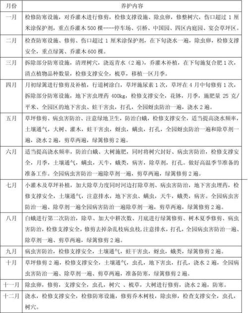 园林里的成活期养护和种植养护期养护怎么区分,园林绿化植物的栽植养护方法。 花卉 园林里的成活期养护和种植养护期养护怎么区分,园林绿化植物的栽植养护方法。 第2张 园林里的成活期养护和种植养护期养护怎么区分,园林绿化植物的栽植养护方法。 花卉
